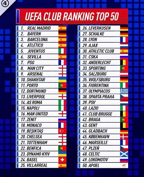 uefa ranking clubs
